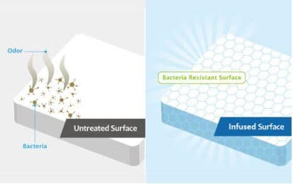 Lifeflo self sanitizing surface